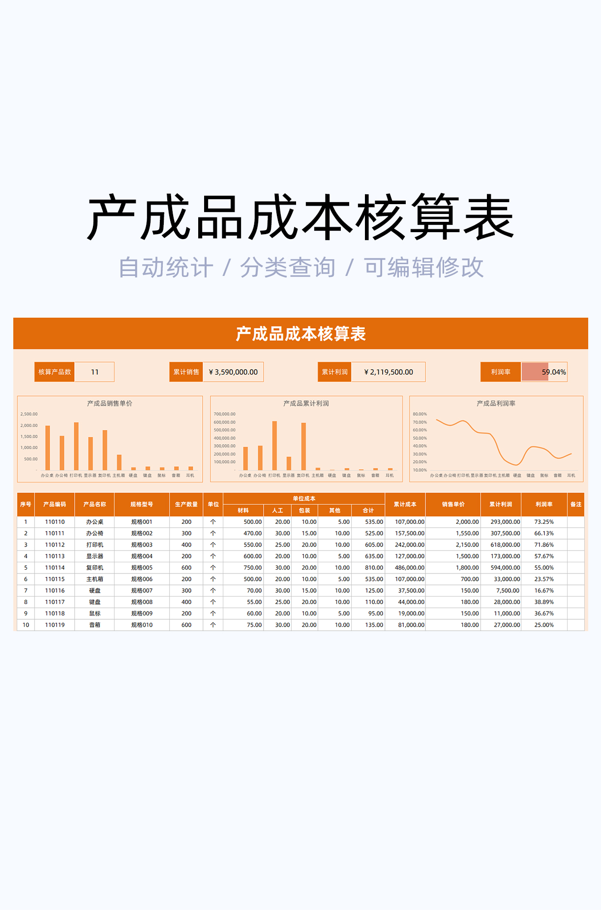 产成品成本核算表模板excel表格插图