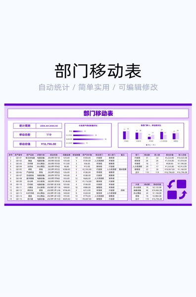 部门移动表模板excel表格