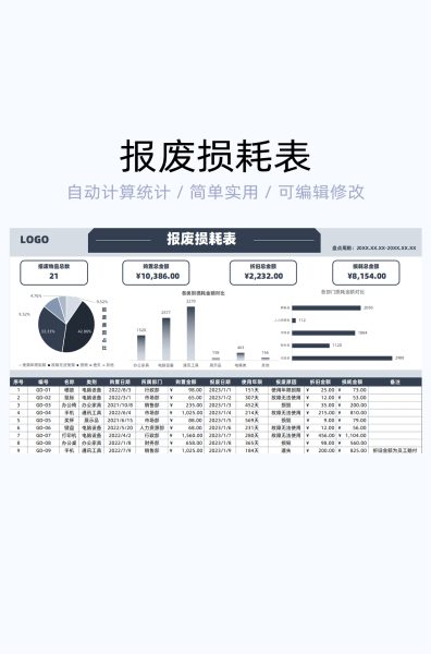 报废损耗表模板excel表格