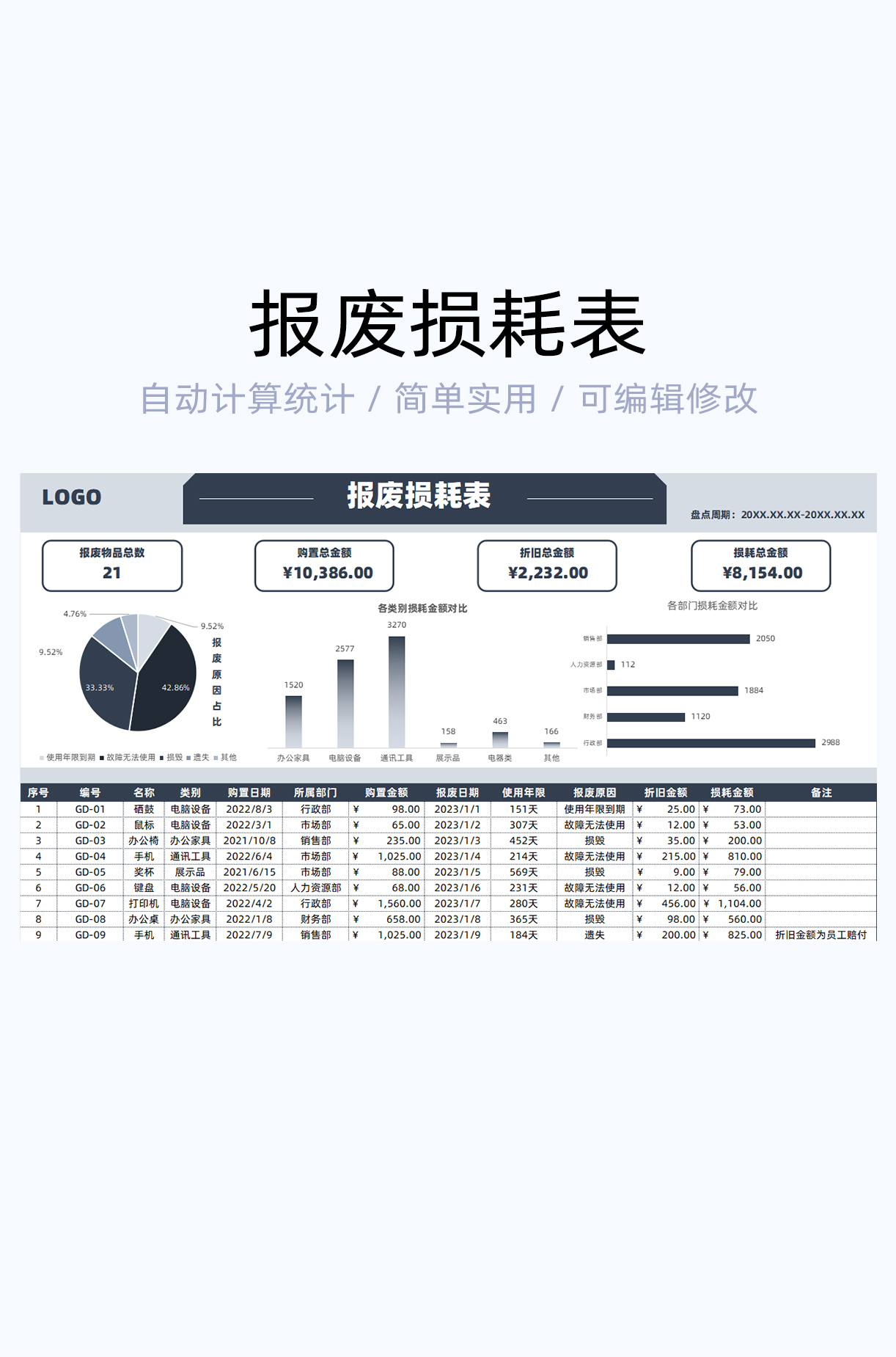 报废损耗表模板excel表格插图