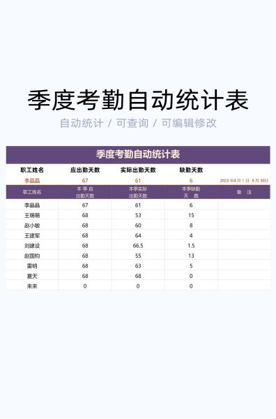 季度考勤自动统计表格excel模版