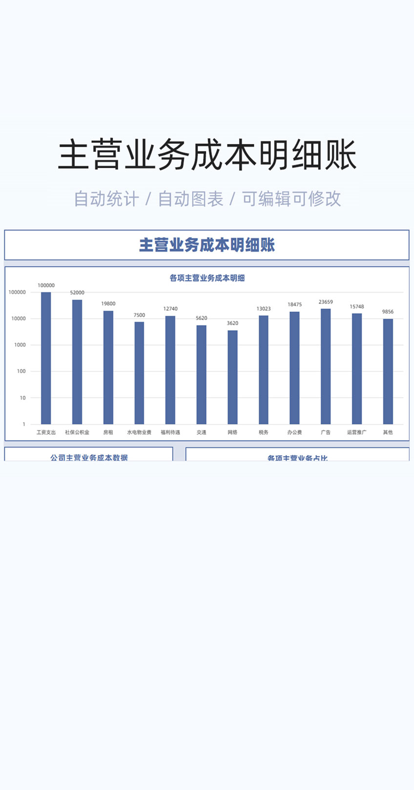 主营业务成本明细账模板excel表格插图