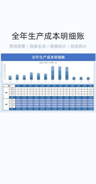 全年生产成本明细账模板excel表格