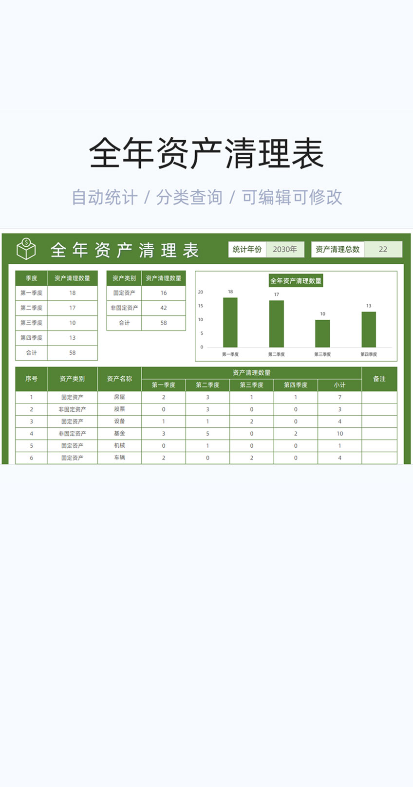 全年资产清理表格excel模板插图