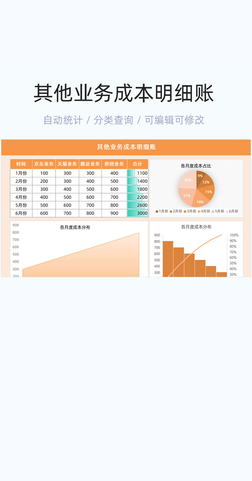 其他业务成本明细账模板excel表格插图