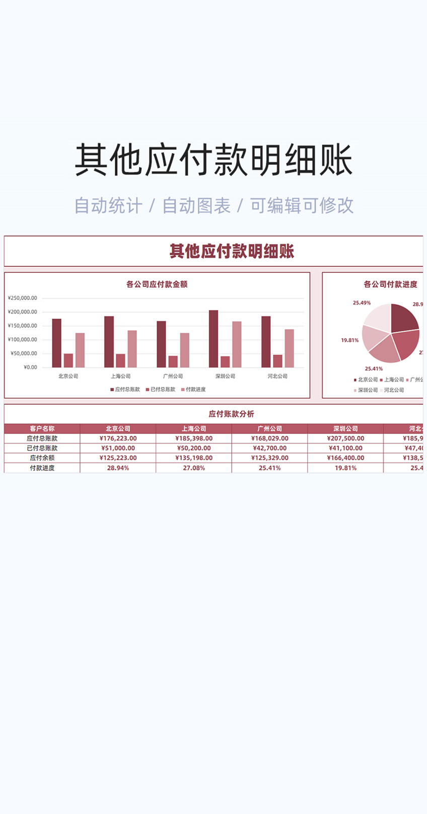 其他应付款明细账模板excel表格插图