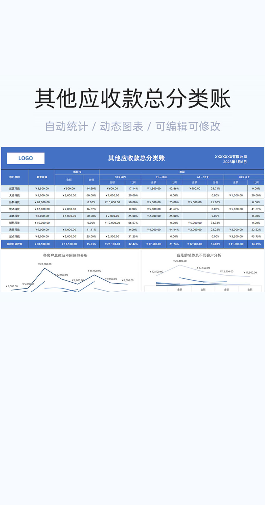 其他应收款总分类账模板excel表格插图