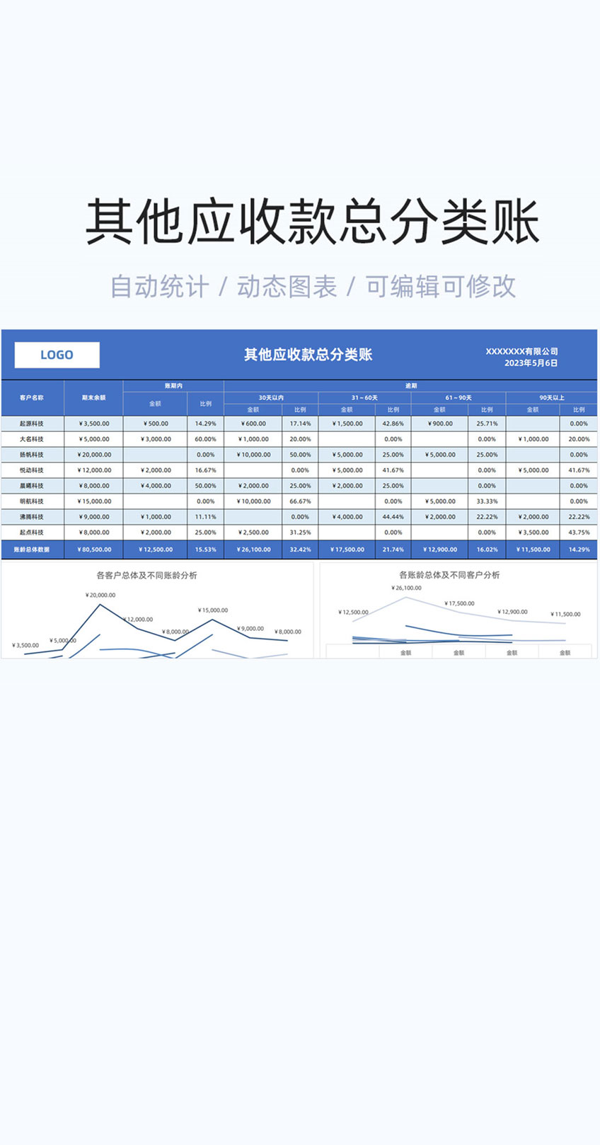 其他应收款总分类账表格excel模版插图