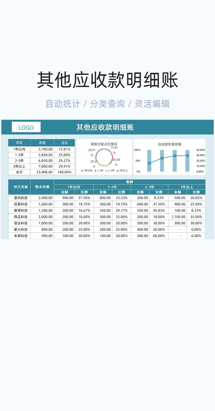 其他应收款明细账模板excel表格插图