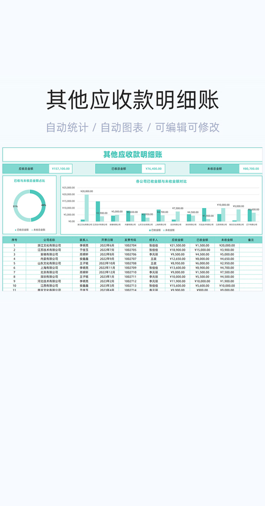 其他应收款明细账模板excel表格插图