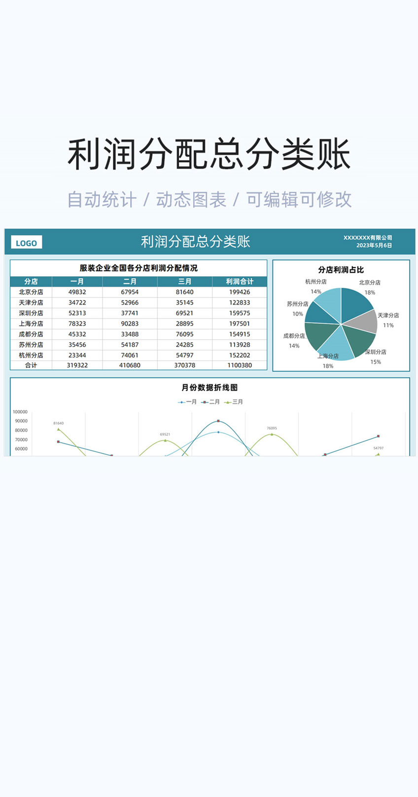 利润分配总分类账表格excel模版插图