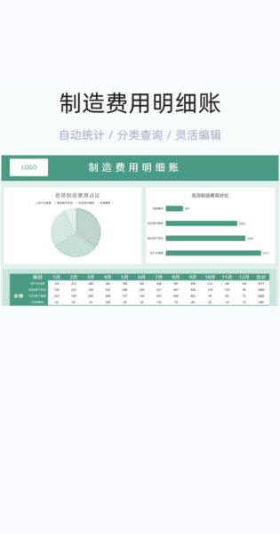 制造费用明细账模板excel表格