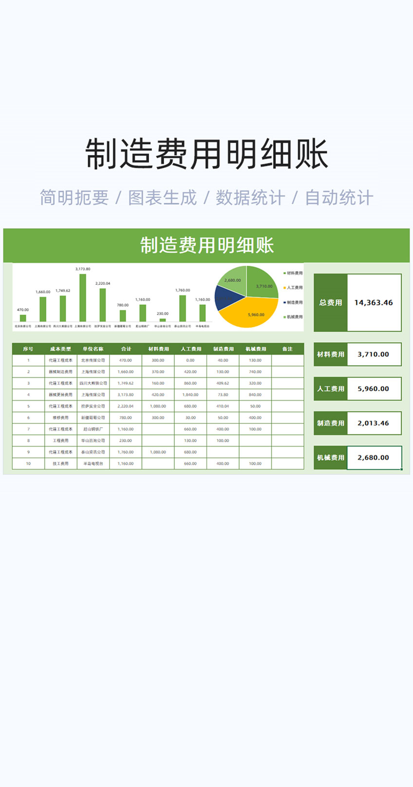 制造费用明细账模板excel表格插图