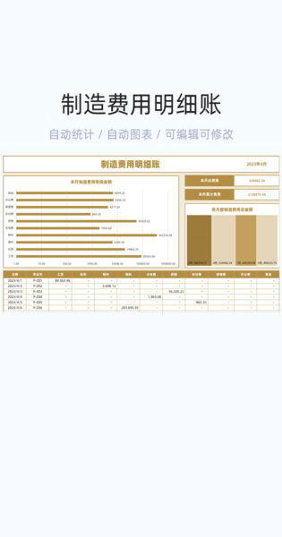 制造费用明细账模板excel表格