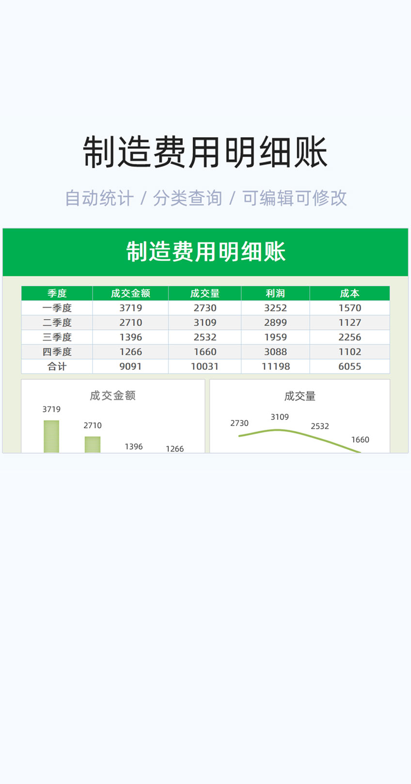 制造费用明细账模板excel表格插图