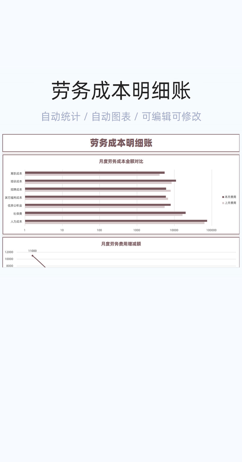 劳务成本明细账模板excel表格插图