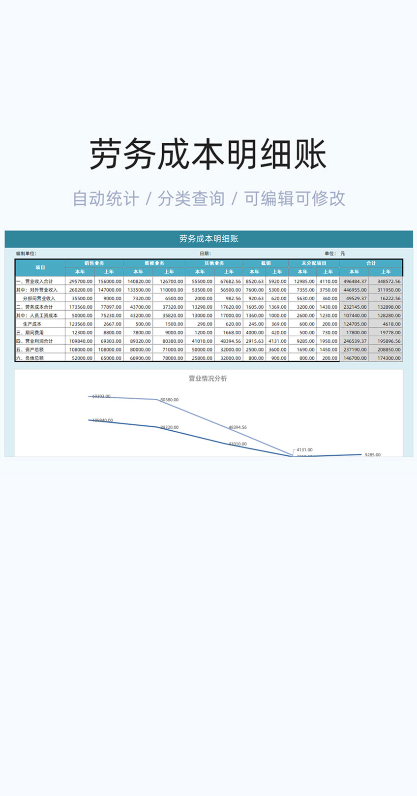 劳务成本明细账模板excel表格插图