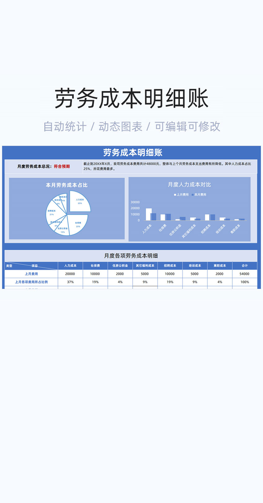 劳务成本明细账模板excel表格插图