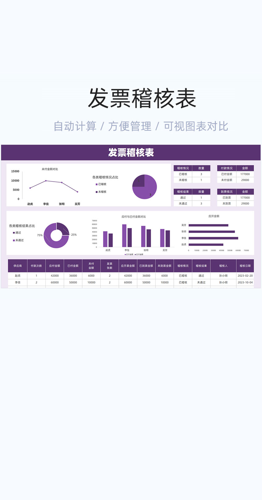 发票稽核表格excel模版插图