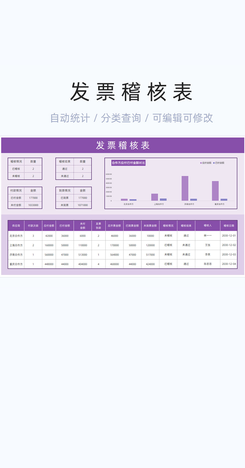 发票稽核表格excel模版插图