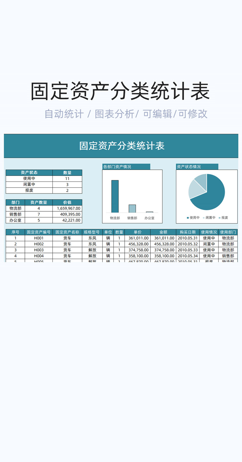 固定资产分类统计表格excel模板插图