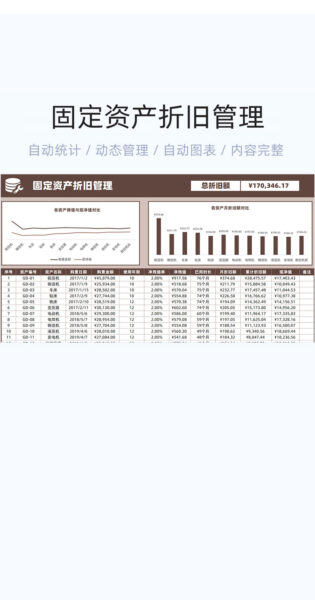 固定资产折旧管理模板excel表格