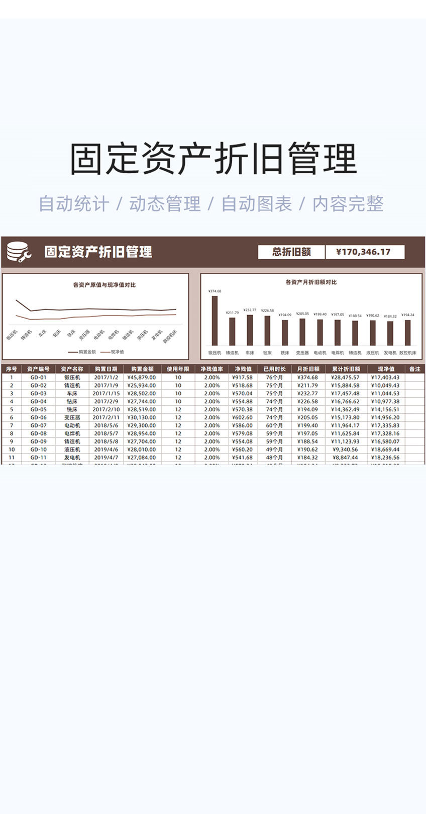 固定资产折旧管理模板excel表格插图