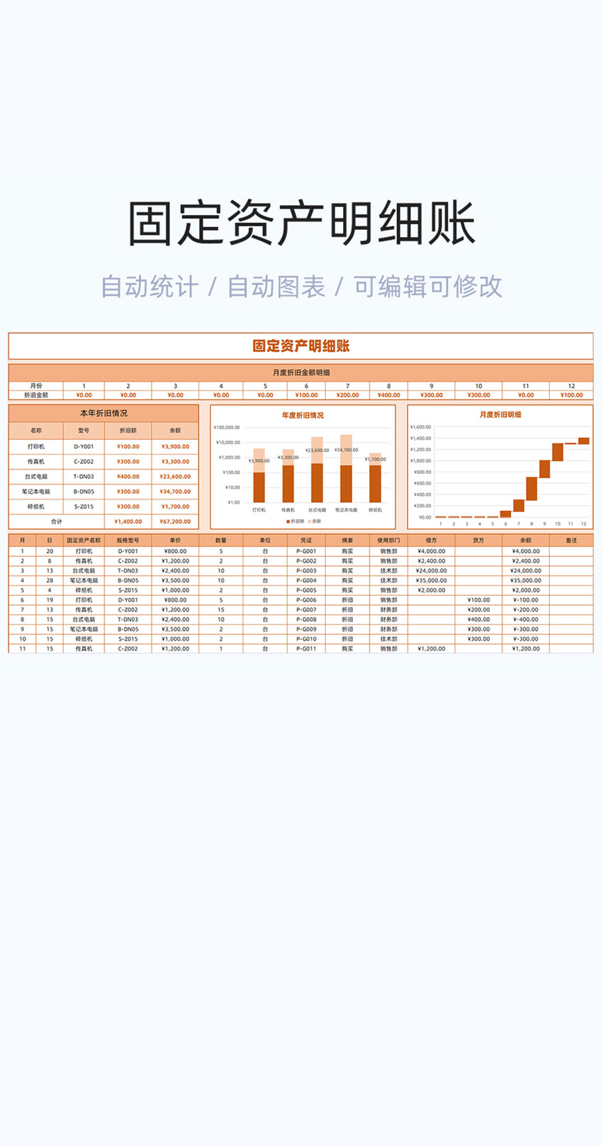 固定资产明细账模板excel表格插图