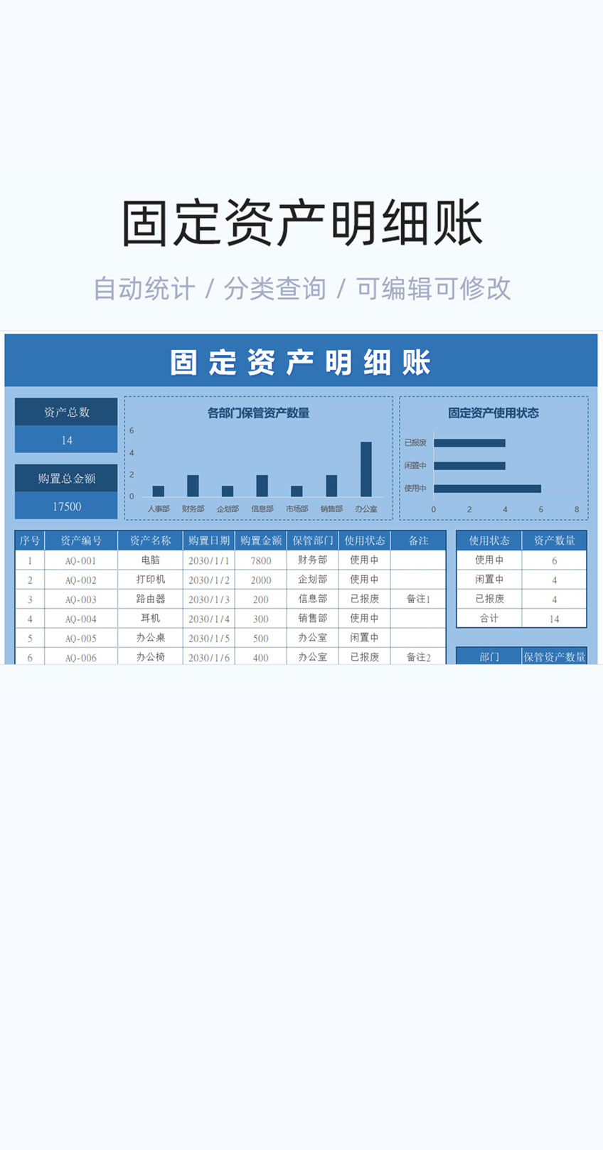 固定资产明细账模板excel表格插图