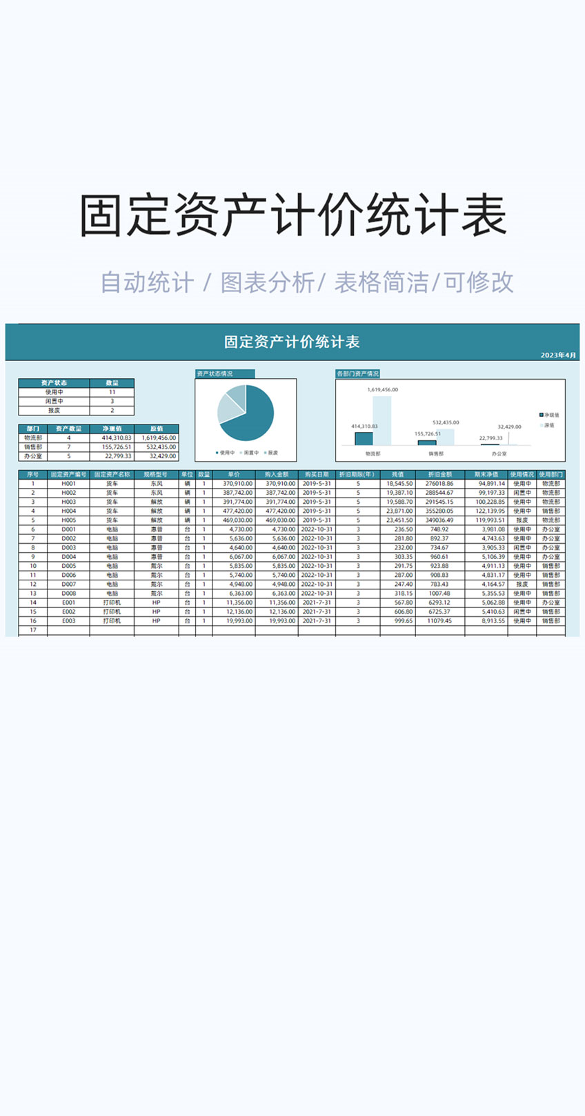 固定资产计价统计表格excel模板插图