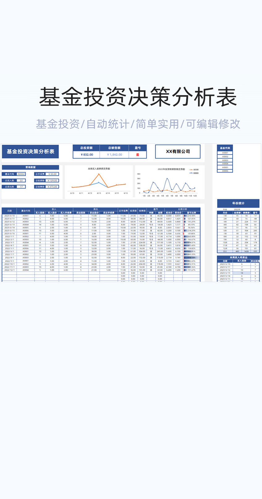 基金投资决策分析表格模版excel表插图