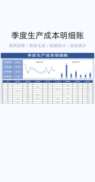 季度生产成本明细账模板excel表格