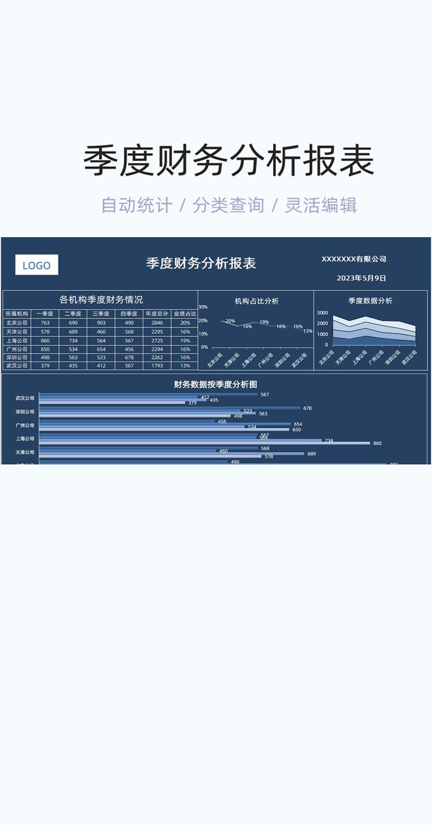 季度财务分析报表模版excel表格插图