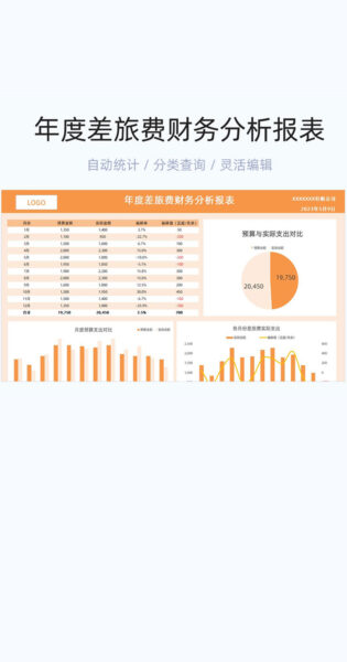 年度差旅费财务分析报表模版excel表格