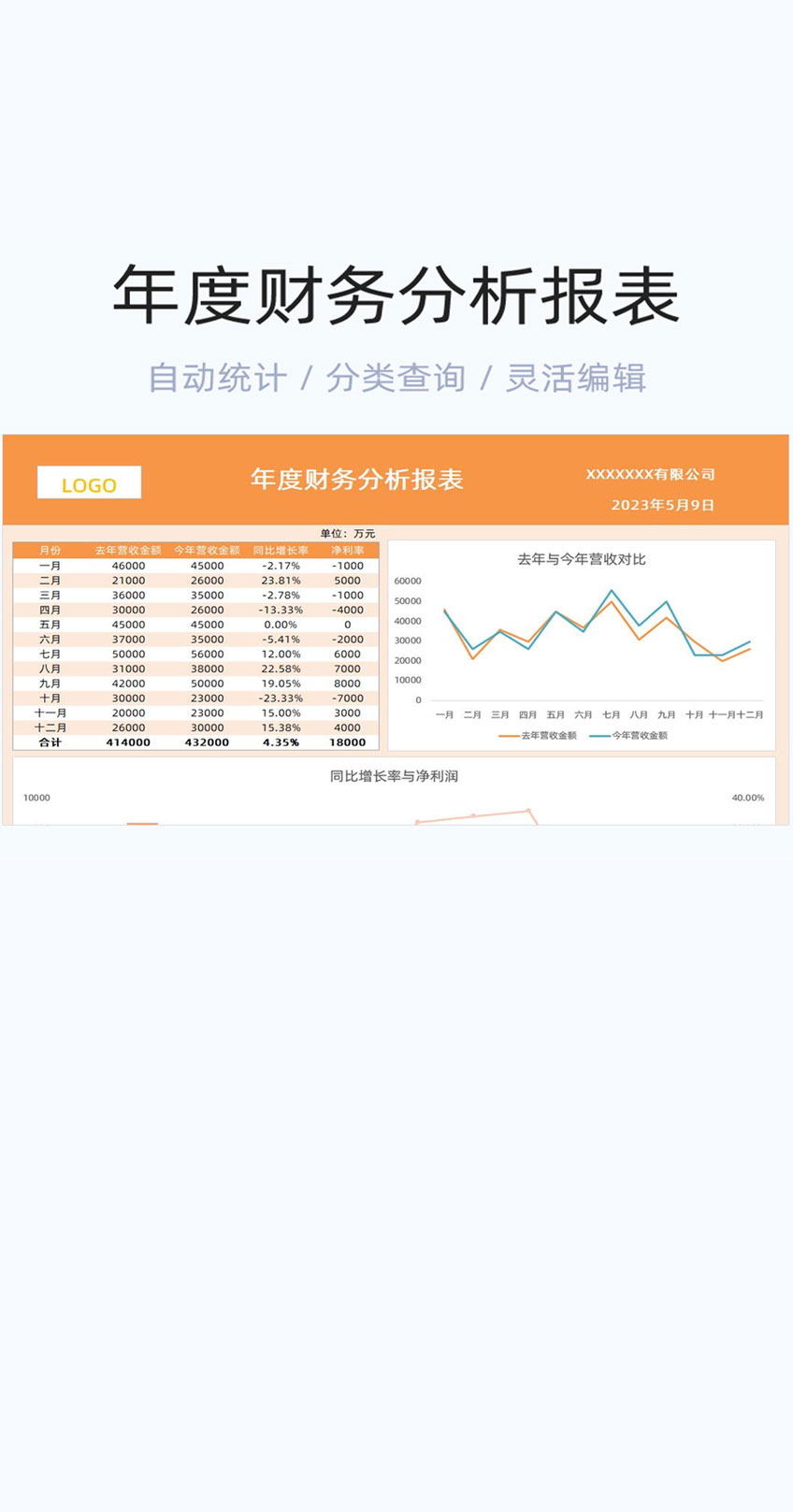 年度财务分析报表模版excel表格插图