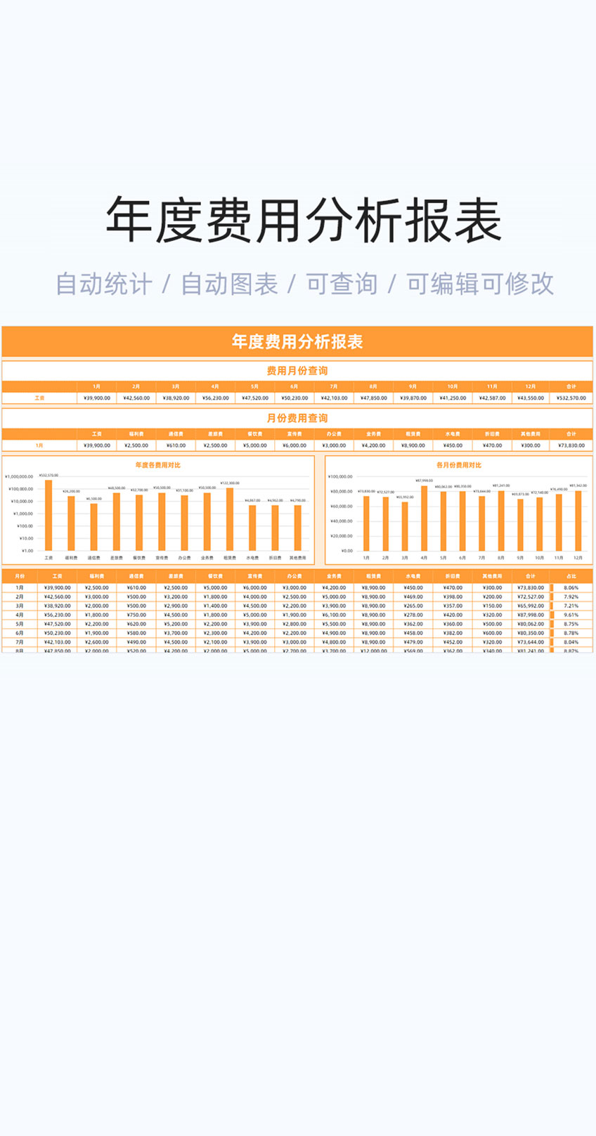 年度费用分析报表模版excel表格插图