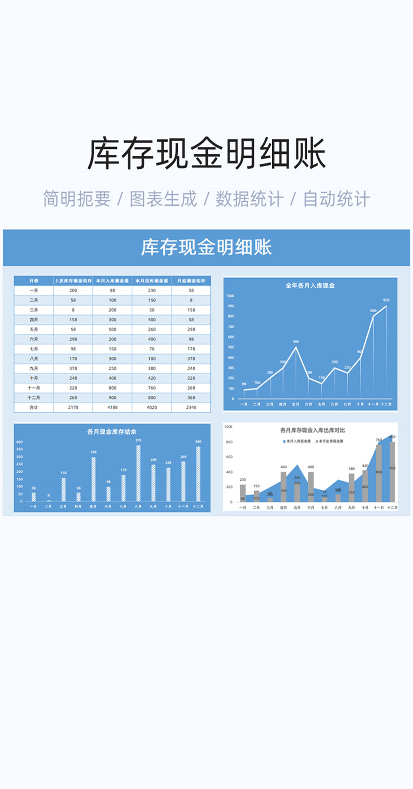 库存现金明细账模板excel表格插图