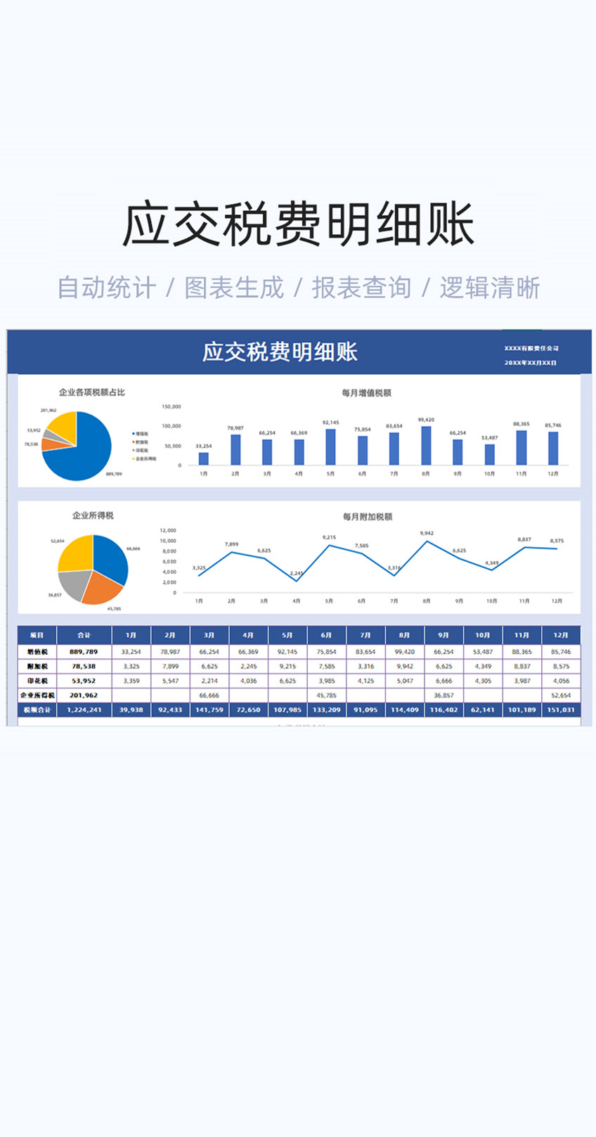 应交税费明细账模板excel表格插图