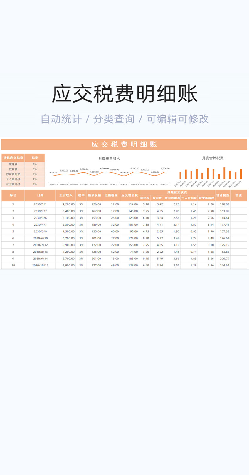 应交税费明细账模板excel表格插图