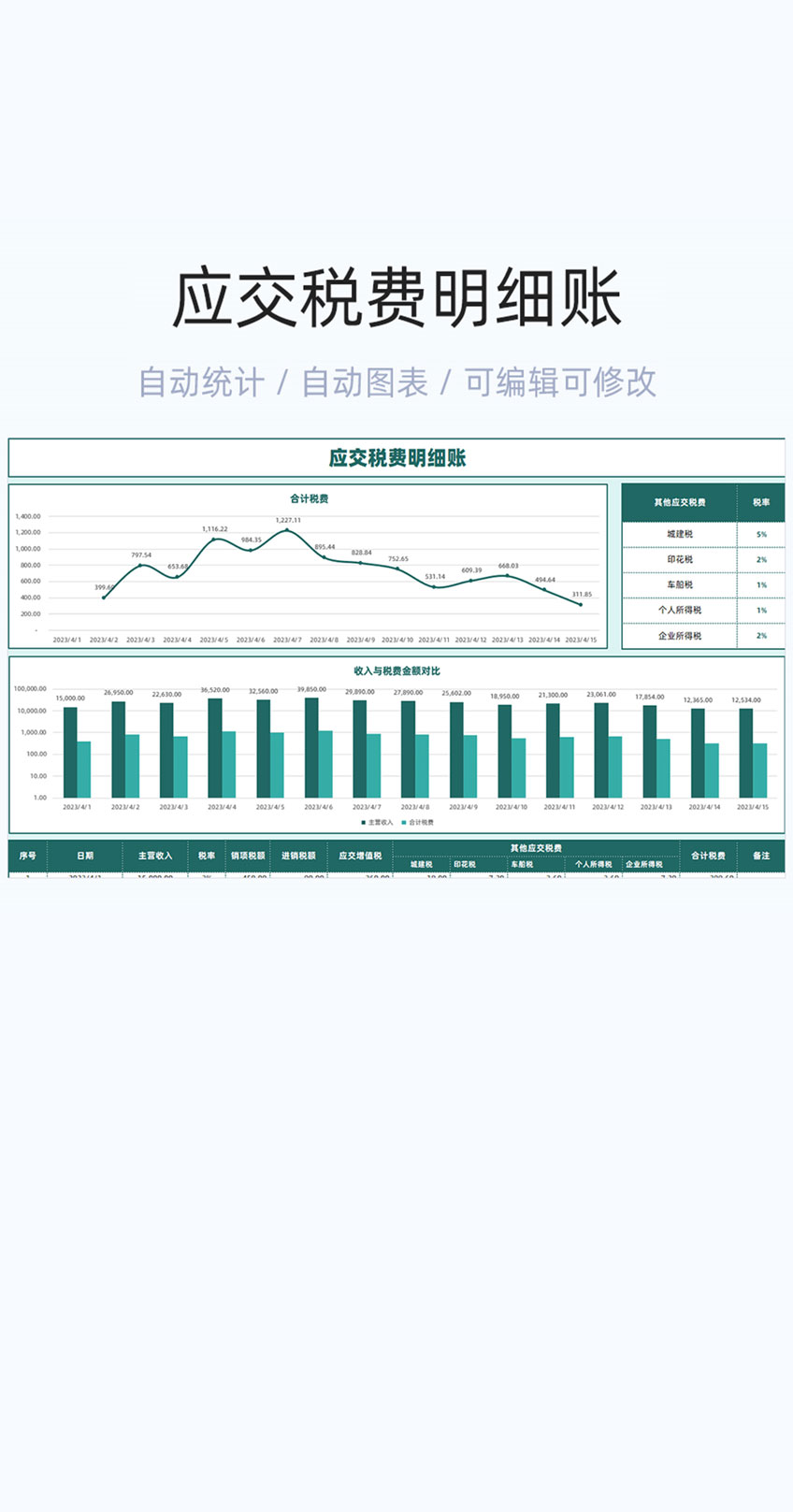 应交税费明细账模板excel表格插图