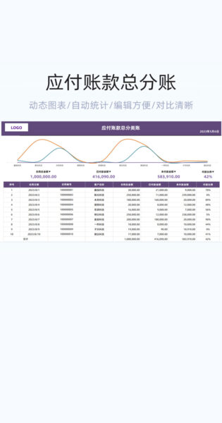 应付款总分类账表格excel模版