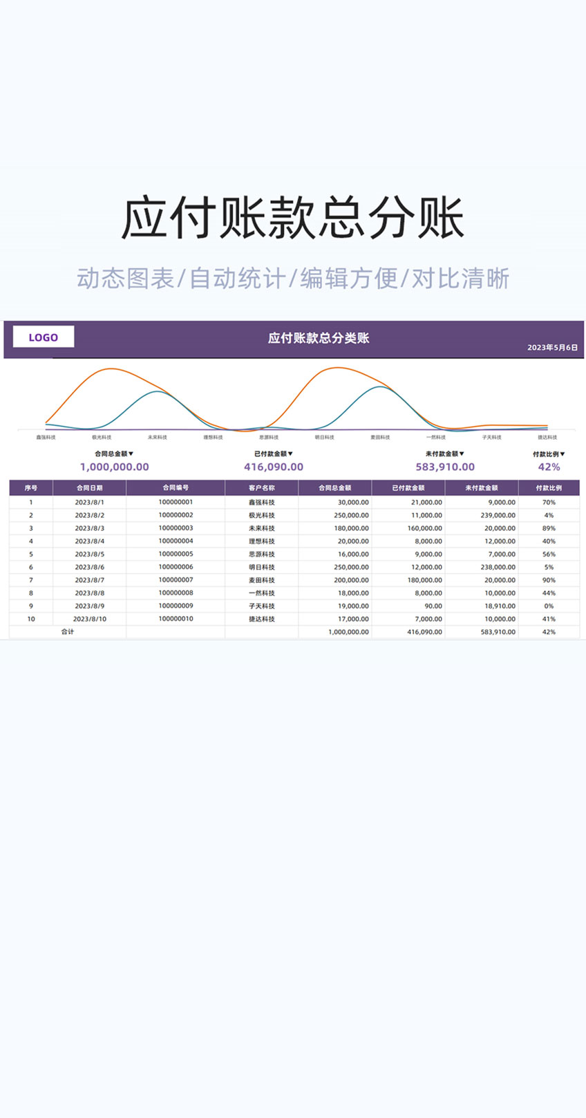 应付款总分类账表格excel模版插图