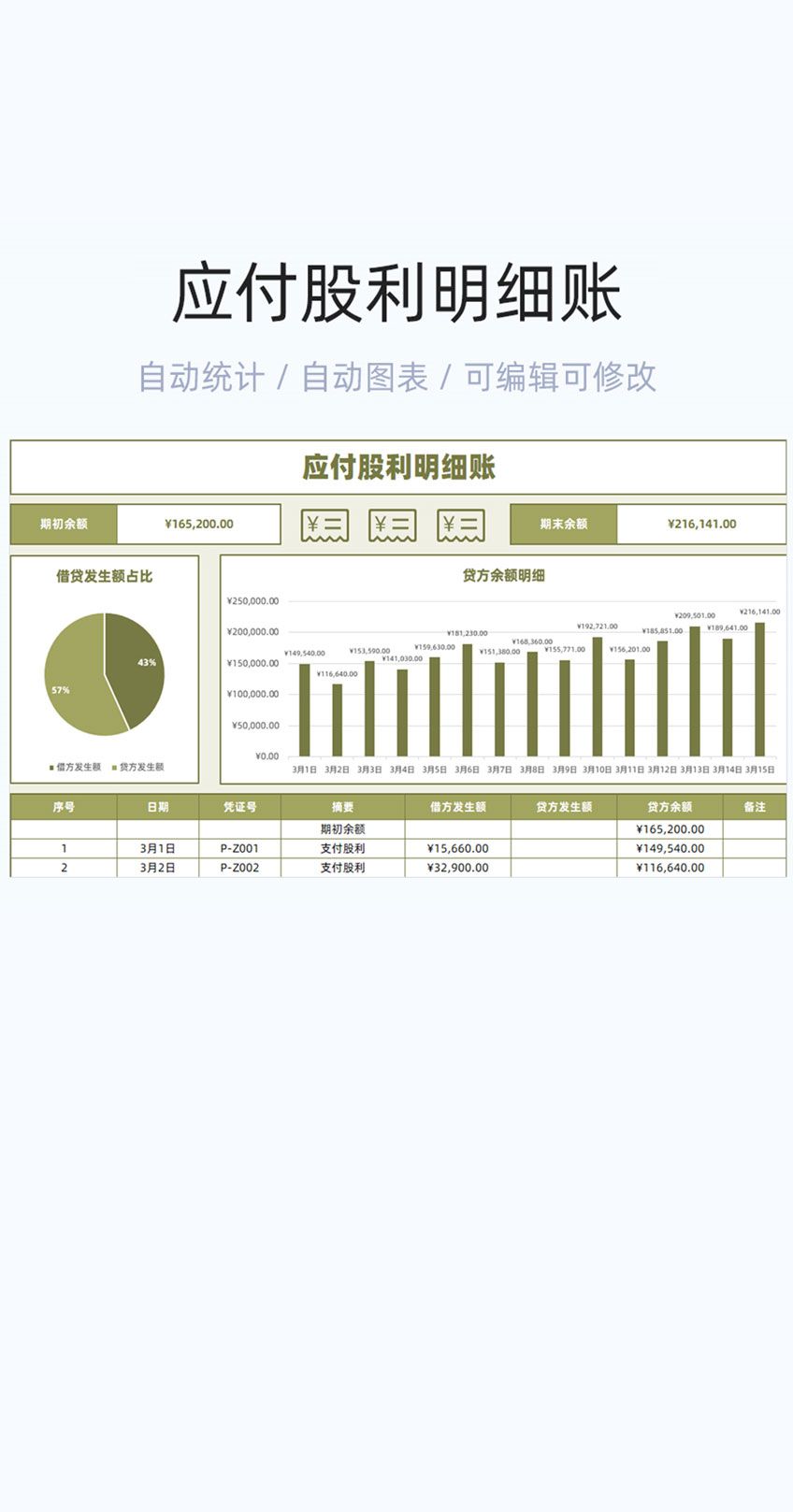 应付股利明细账模板excel表格插图