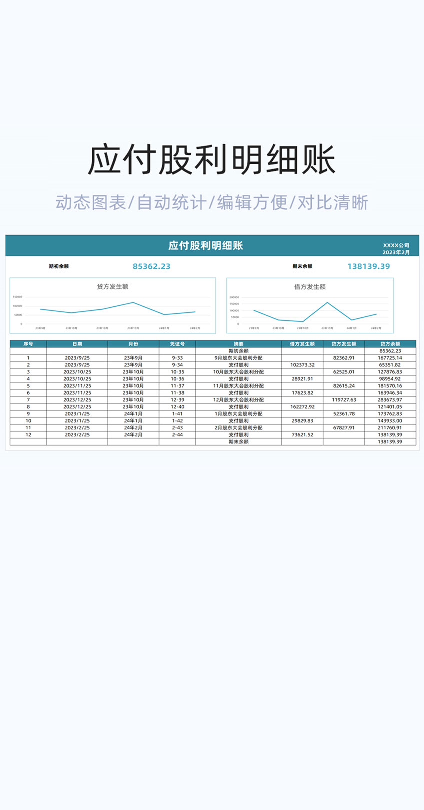 应付股利明细账表格excel模版插图