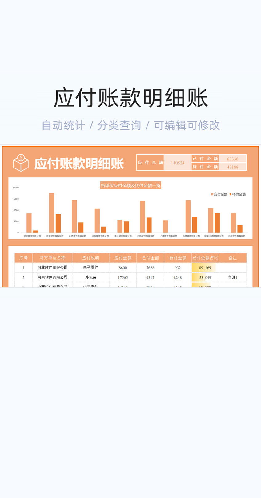 应付账款明细账模板excel表格插图