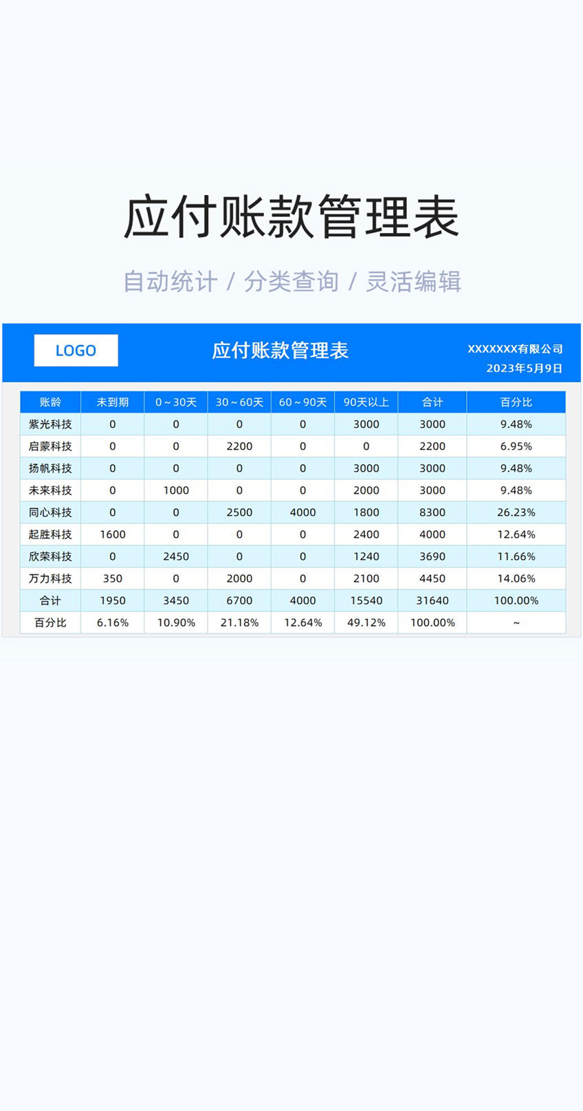 应付账款管理表格excel模版插图