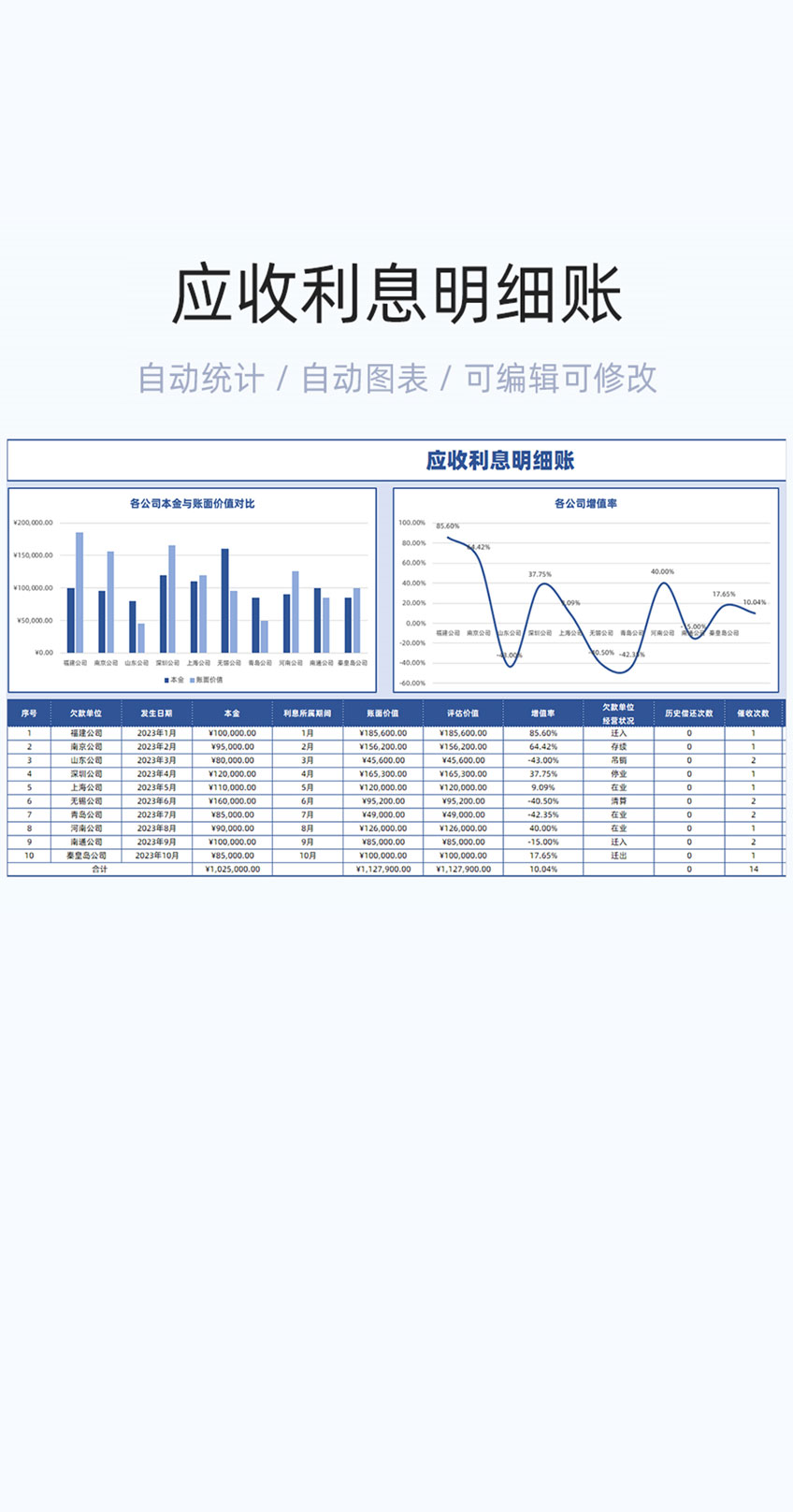 应收利息明细账模板excel表格插图