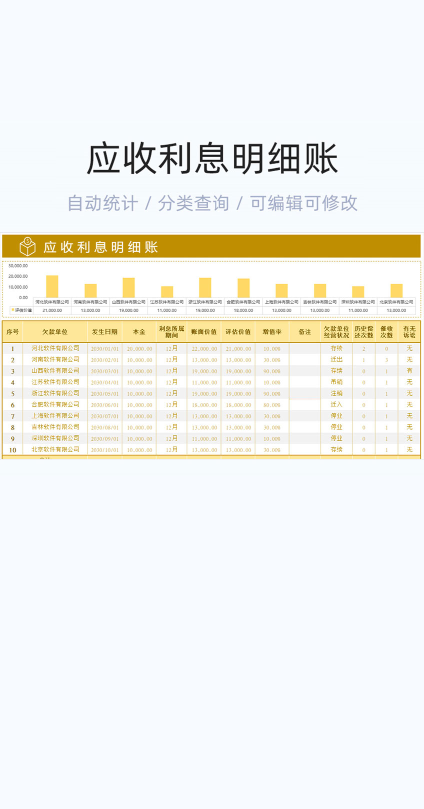 应收利息明细账模板excel表格插图