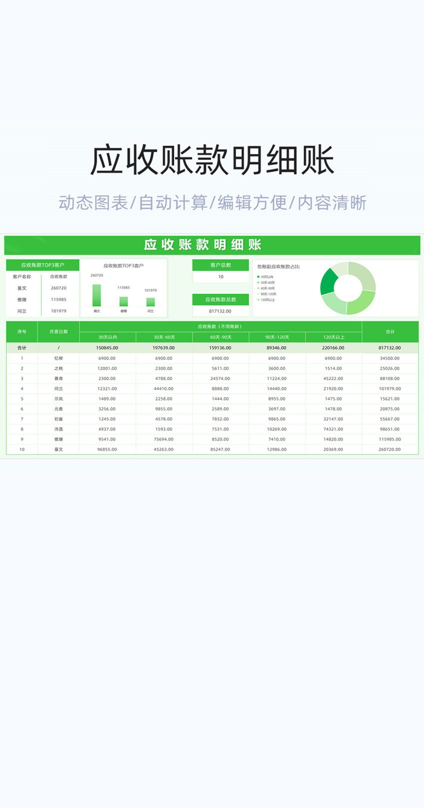 应收账款明细账模板excel表格插图