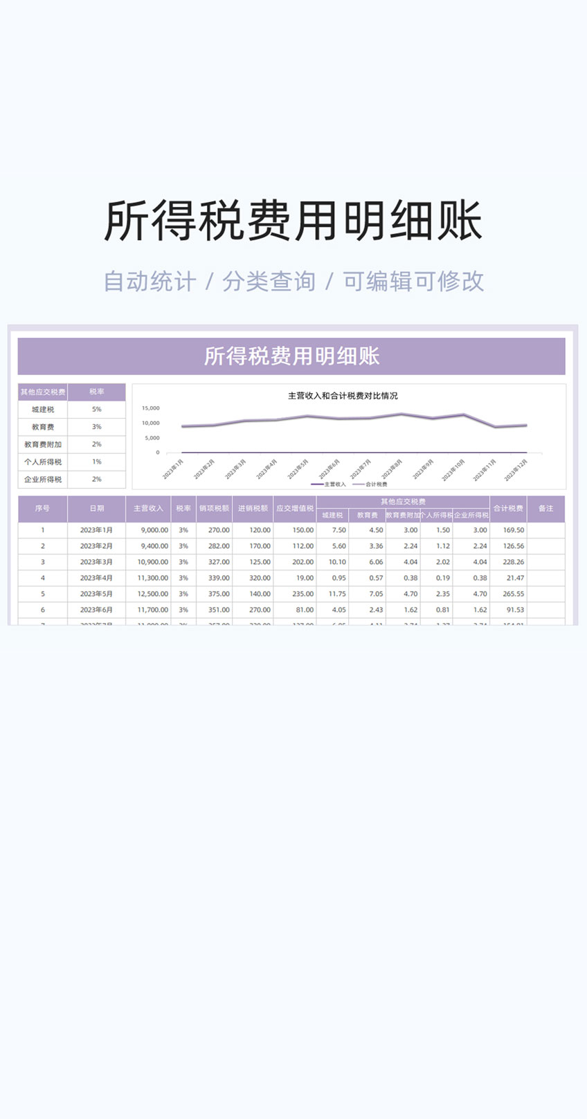 所得税费用明细账模板excel表格插图